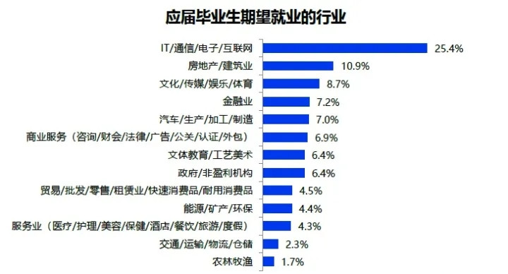 亿讯阁分享：为什么很多人都想进入互联网行业呢？